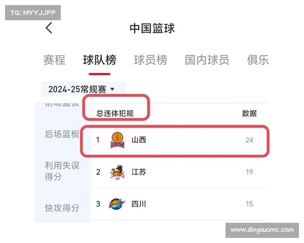 CBA规则解读:夺权和违体各是什么意思?它们的区别是什么? CBA规则解读:夺权和违体各是什么意思?它们的区别是什么?