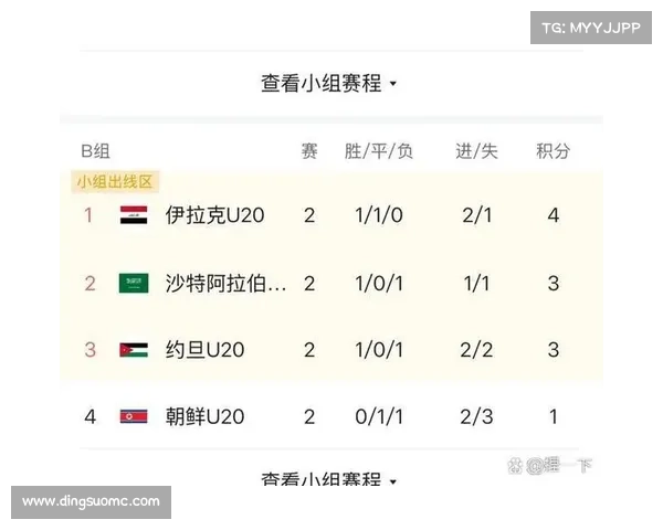 U20亚洲杯-收乌龙大礼,中国1-1吉尔吉斯晋级8强,1_4决赛对韩国 U20亚洲杯-收乌龙大礼,中国1-1吉尔吉斯晋级8强,1_4决赛对韩国